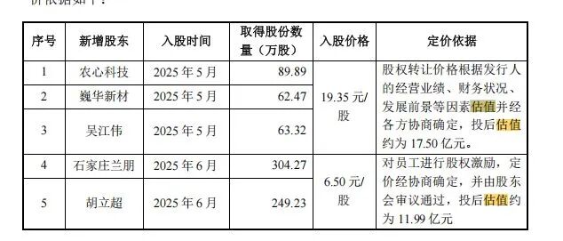 年营收超18亿元农药企业冲刺深市主板IPO:二股东持股19.23%但不在实控人名单;分红1.77亿元后募资4亿元补流 wap 第12张-婴之杰 年营收超18亿元农药企业冲刺深市主板IPO:二股东持股19.23%但不在实控人名单;分红1.77亿元后募资4亿元补流 (http://www.kingbaby.com.cn/) wap 第12张