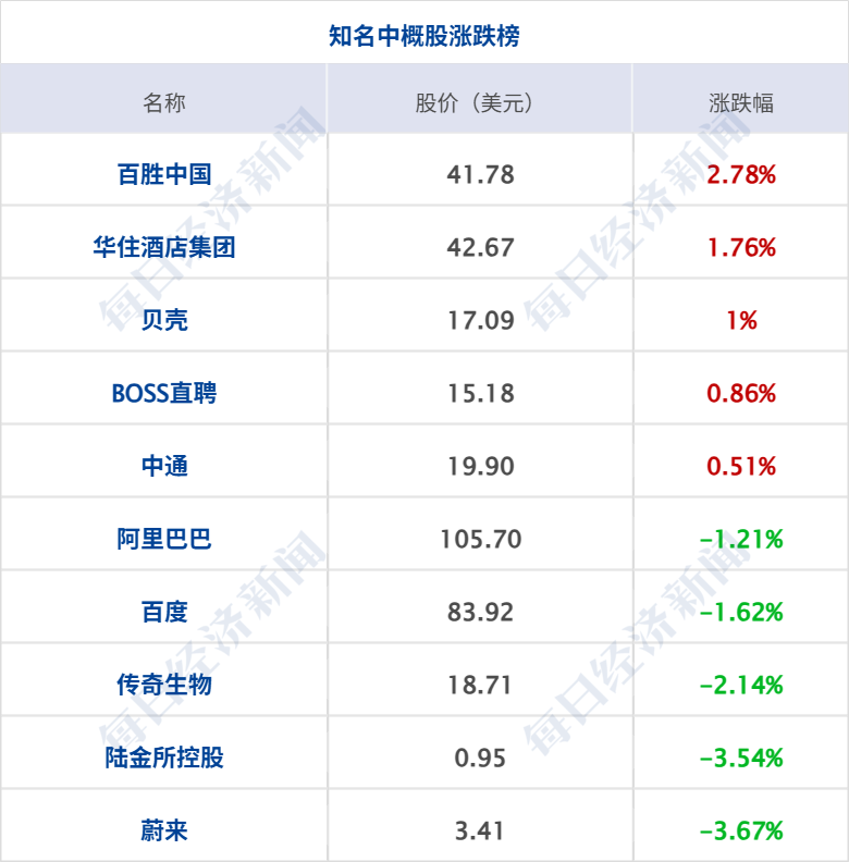 多国联军发动空袭；沙特一飞机在机场遭袭起火；特朗普：谈得很好，暂不打伊朗；尊界汽车回应刹车踏板断裂；国际油价大涨丨每经早参 (http://www.kingbaby.com.cn/) wap 第9张