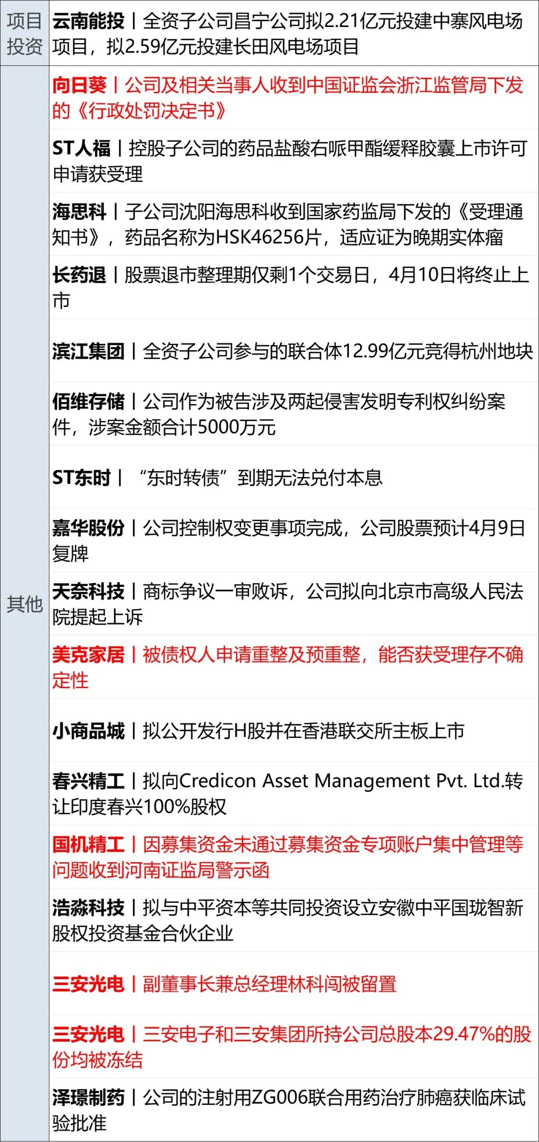 特朗普威胁对向伊朗供武国家加征50%关税；伊朗：“谈判基础”已被破坏；美股大涨；美油大跌；国务院国资委成立境外国资工作局丨每经早参 (http://www.paipi.cn/) wap 第15张