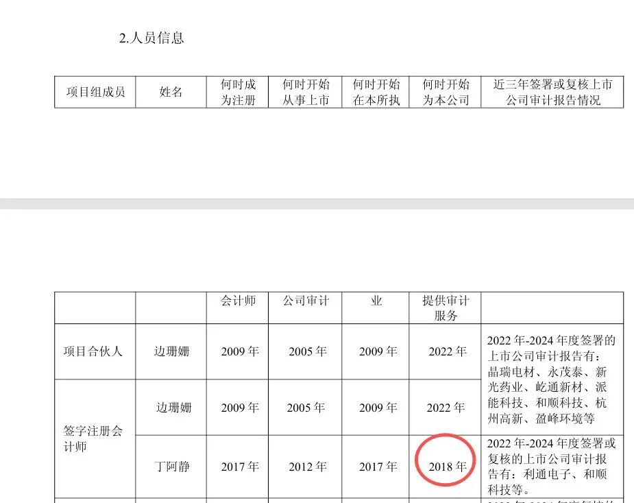 做了十几年注册会计师，去年跳到甲方上班，丁阿静拿到30万股股票，现在价值6500万元 (http://www.kingbaby.com.cn/) wap 第2张