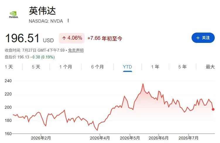 “超级财报周”前，芯片股集体大跌！英伟达“自产自销”？其卷入2500亿美元“循环融资”风波，股价暴跌，知名评论员发出警告 (http://www.kingbaby.com.cn/) wap 第3张