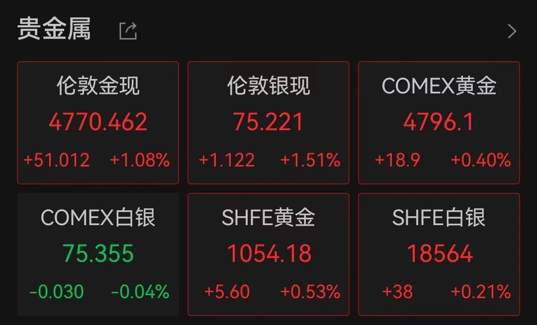 美股三大指数微跌，中概股龙头走低；英特尔股价上涨超2%，创5年新高；国际油价大涨丨美股开盘 (http://www.photoreceiver.com/) wap 第6张