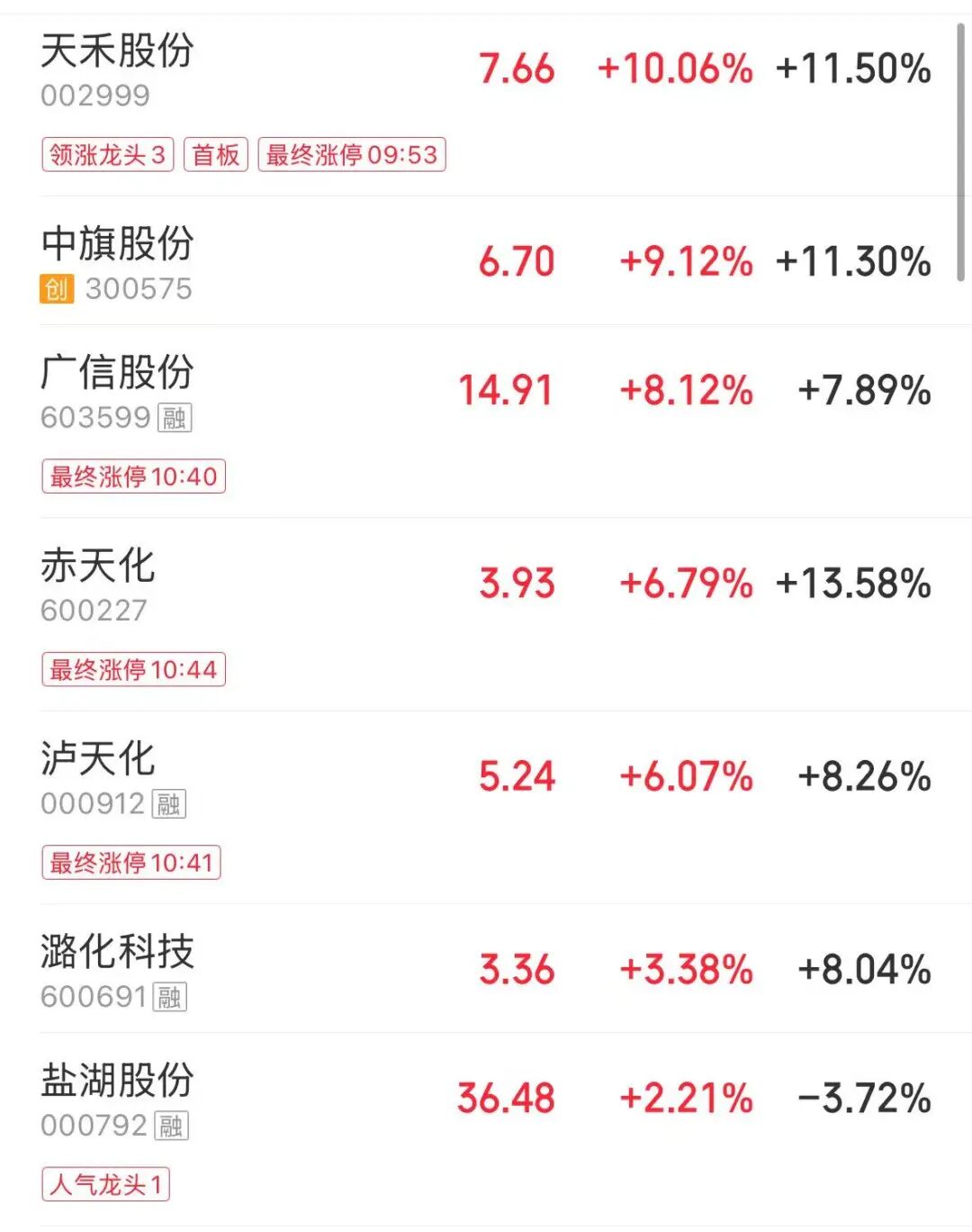 全市超3900股下跌，创业板指跌超2%，芯片、锂矿股拉升，CPO板块下跌，新易盛跌超12% | A股早盘 (http://www.hilij.com/) p 第4张