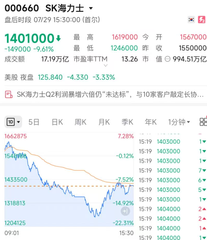 韩国财政部长道歉！韩股年内9次熔断，散户损失严重 (http://www.kingbaby.com.cn/) wap 第1张