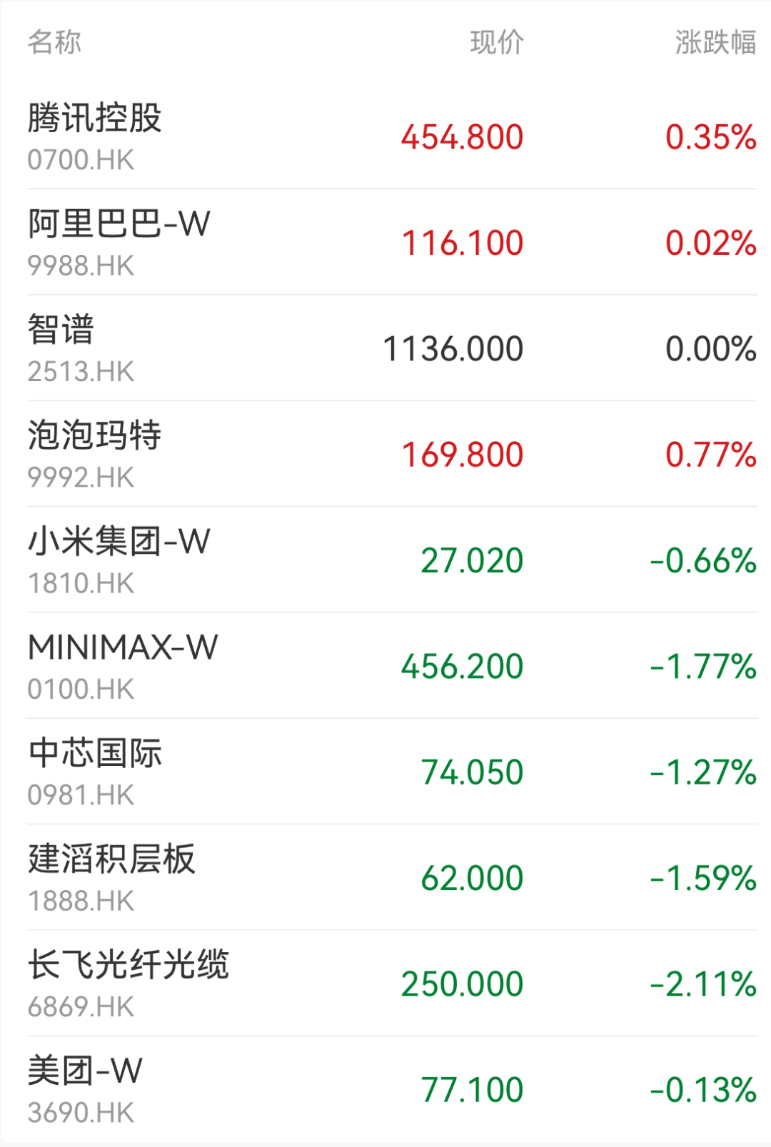 A股指数集体低开，超4300只个股下跌；现货黄金失守4200美元，创近三个月新低｜开盘播报 (http://armanice.com/) wap 第2张