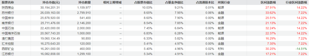 知名基金经理三季报持仓曝光 wap 第2张-婴之杰 知名基金经理三季报持仓曝光 (http://www.kingbaby.com.cn/) wap 第2张