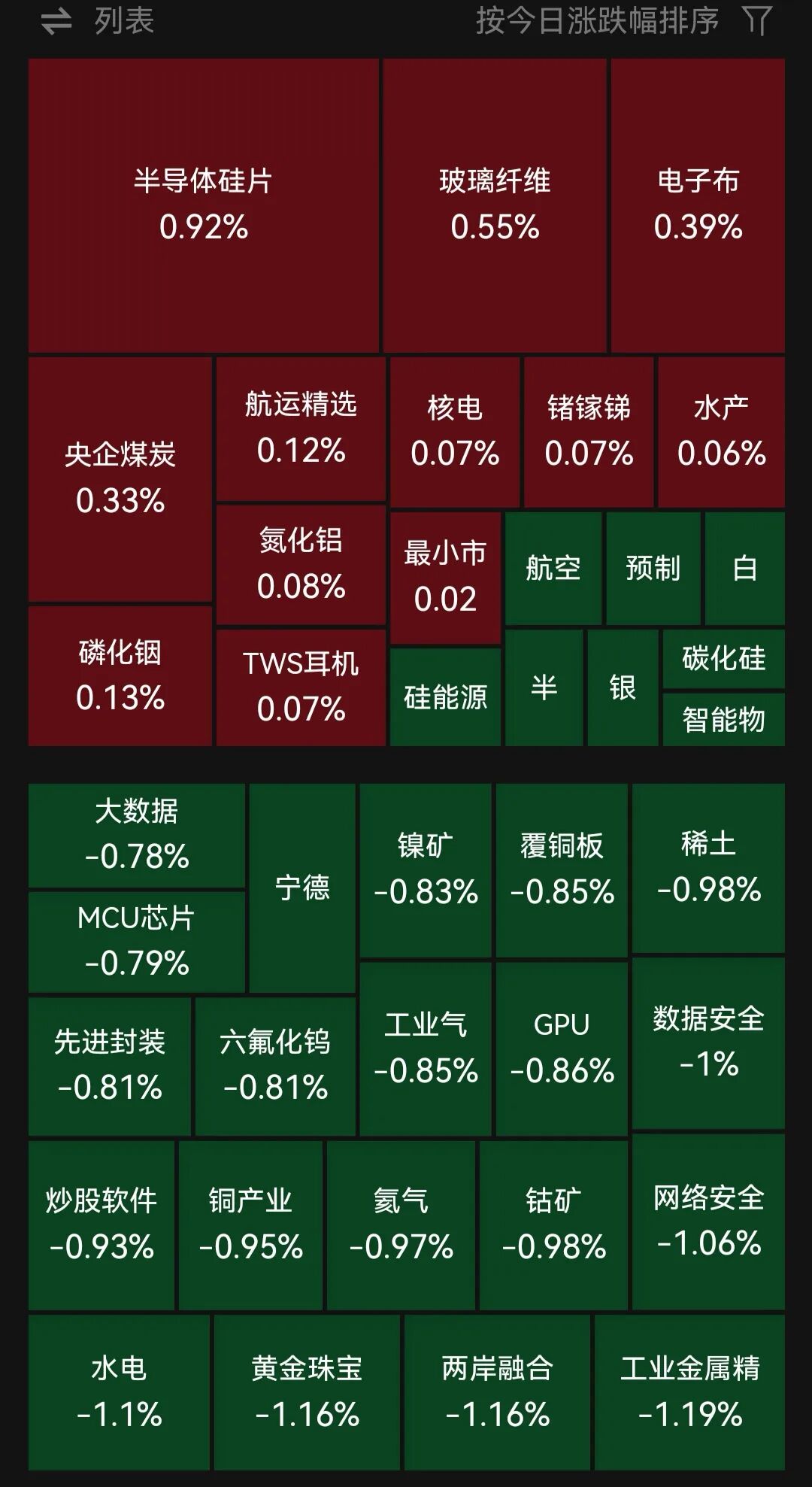 四大指数集体低开！黄金、油气、有色板块调整，电力、海运板块走强｜开盘播报 (http://www.kingbaby.com.cn/) wap 第1张