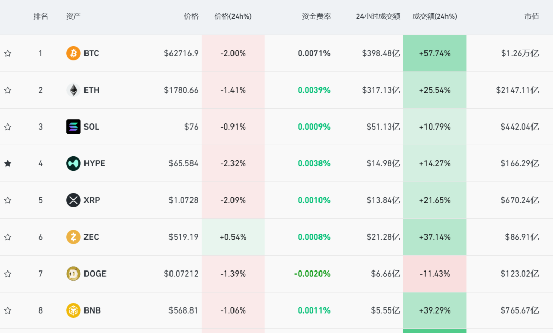 全线跳水，超6.7万人爆仓！ (http://www.kingbaby.com.cn/) wap 第1张