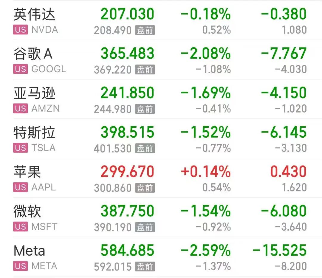 SpaceX跌超3%，为上市以来首跌；美股芯片股全线上涨， 阿斯麦涨超5%；原油、金银上涨 | 美股开盘 (http://armanice.com/) wap 第1张