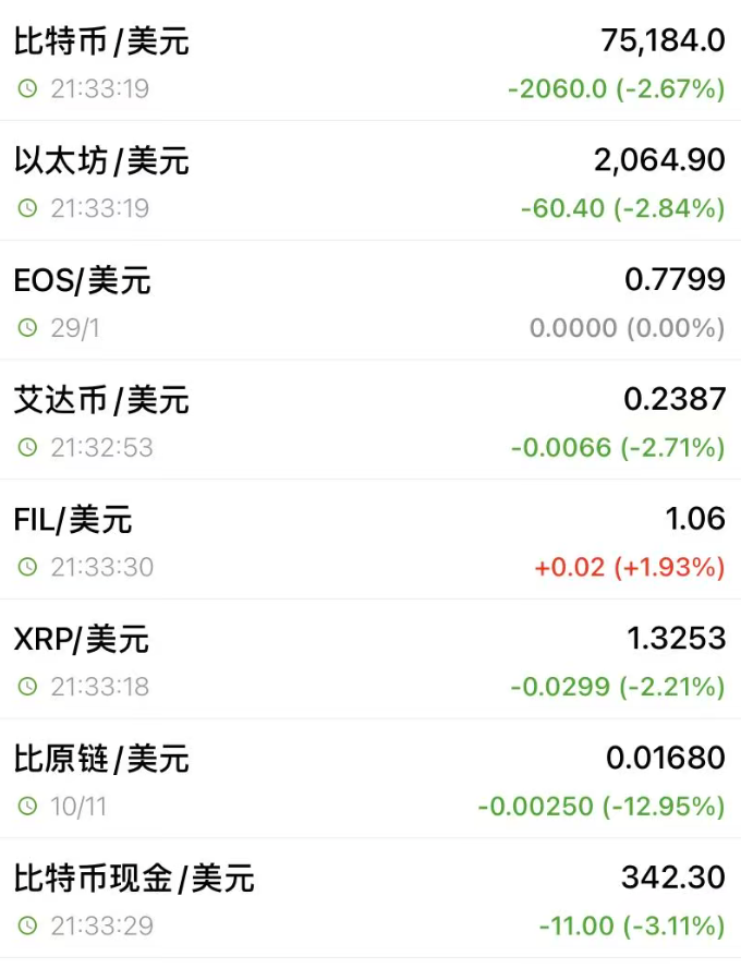 突然，全线跳水！近9万人爆仓 (http://www.photoreceiver.com/) 财经 第1张