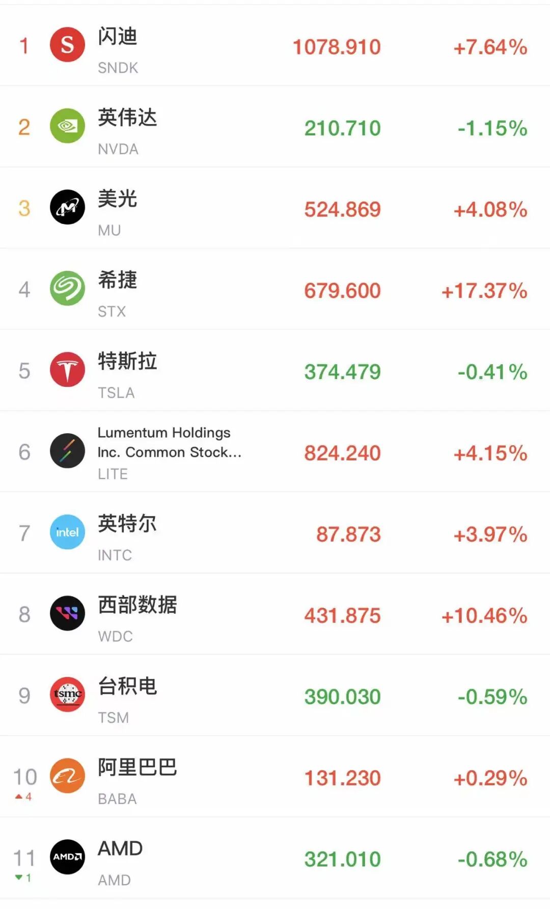 美股全线低开，超3300股下跌，英伟达、特斯拉等齐跌，存储股爆发，希捷涨超17%！美联储将公布利率决议｜美股开盘 (http://dinkfamily.com/) wap 第1张