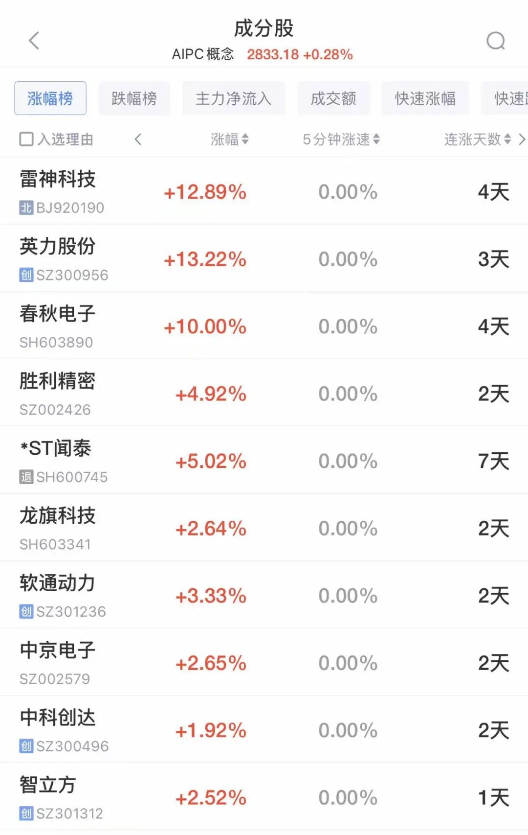 A股集体高开，AI PC概念爆发，春秋电子3连板！港股上涨，恒生科技站上5000点，美团涨近5%，阿里涨近2%，腾讯涨超1%丨开盘播报 (http://www.kingbaby.com.cn/) wap 第1张