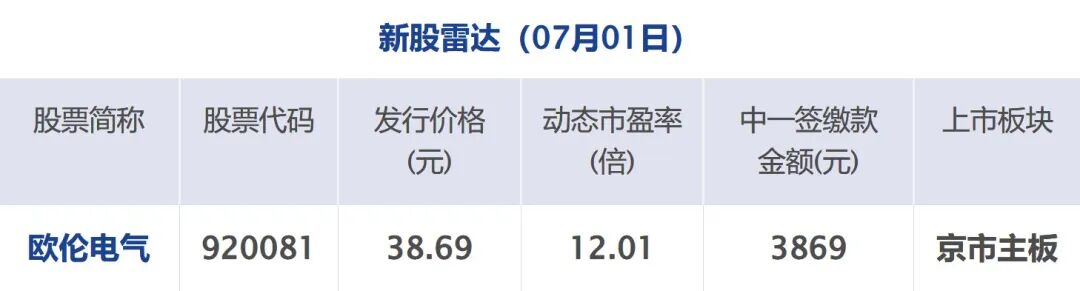 以色列发起军事行动，打死真主党人员，以总理：战争永不结束；美伊多哈会谈未举行；美股齐涨，中概股普涨；挪威2-1科特迪瓦丨每经早参 (http://www.kingbaby.com.cn/) wap 第12张