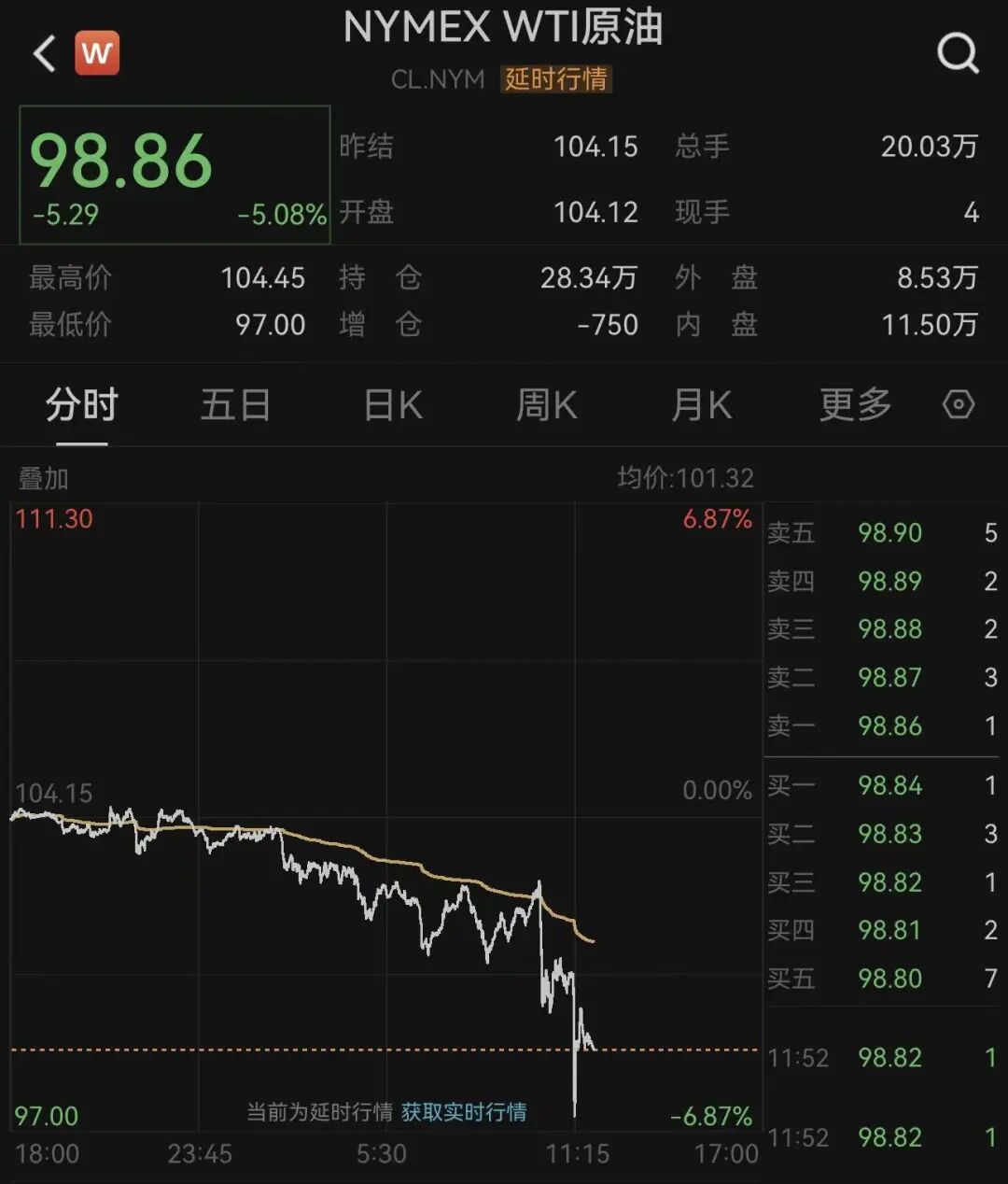 深夜，国际油价大跳水！霍尔木兹传来大消息：26艘船已通过！特朗普：在伊朗问题上，内塔尼亚胡“听我的” (http://dinkfamily.com/) wap 第2张
