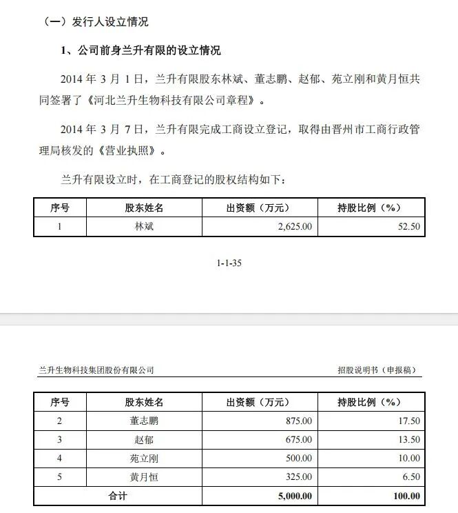 年营收超18亿元农药企业冲刺深市主板IPO:二股东持股19.23%但不在实控人名单;分红1.77亿元后募资4亿元补流 wap 第2张-婴之杰 年营收超18亿元农药企业冲刺深市主板IPO:二股东持股19.23%但不在实控人名单;分红1.77亿元后募资4亿元补流 (http://www.kingbaby.com.cn/) wap 第2张