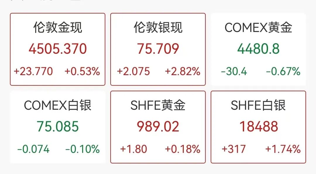 美股半导体板块大涨，英特尔一度涨近10%，AMD涨超5%；段永平最新美股持仓披露：折合人民币1362亿元丨美股开盘 (http://dinkfamily.com/) wap 第6张