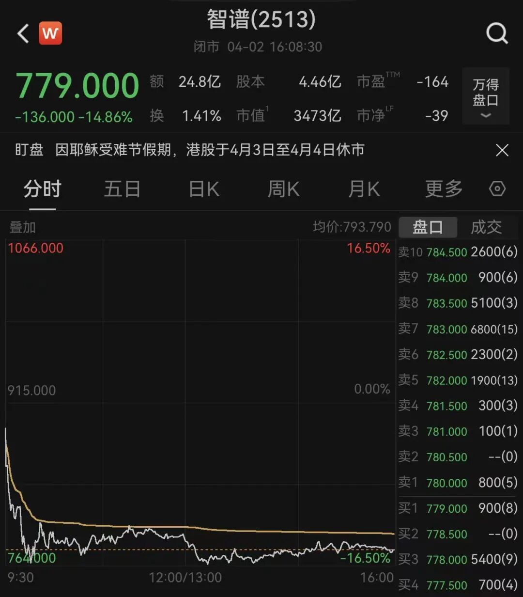恒指险守25000点 科网股下挫汽车股大涨 港股收盘