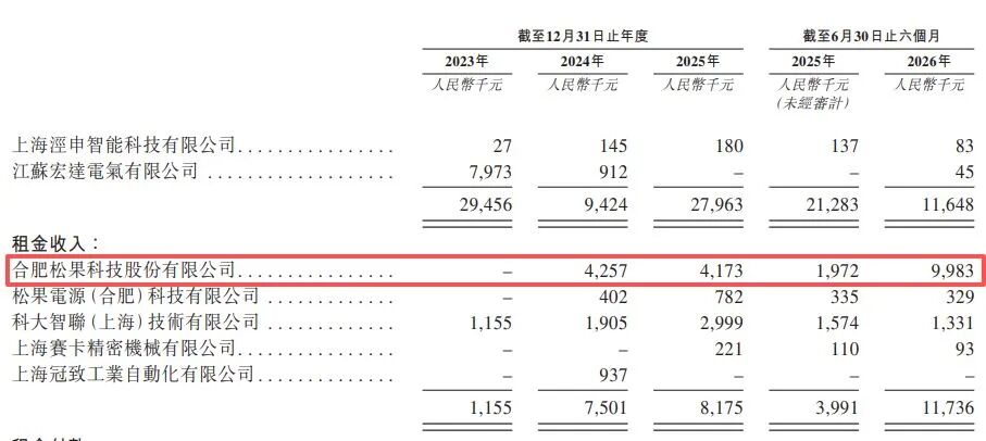科大智能再闯港交所：昔日高价并购标的“骨折价”出表，部分原控股子公司转为核心供应商 (http://www.kingbaby.com.cn/) wap 第4张