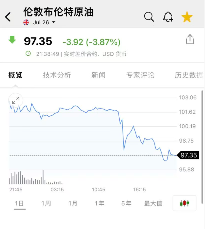 深夜，特斯拉大涨，苹果股价创历史新高，中概股多数走低！国际油价跳水，金银拉升，加密货币超11万人爆仓丨美股开盘 (http://www.photoreceiver.com/) newsx 第6张