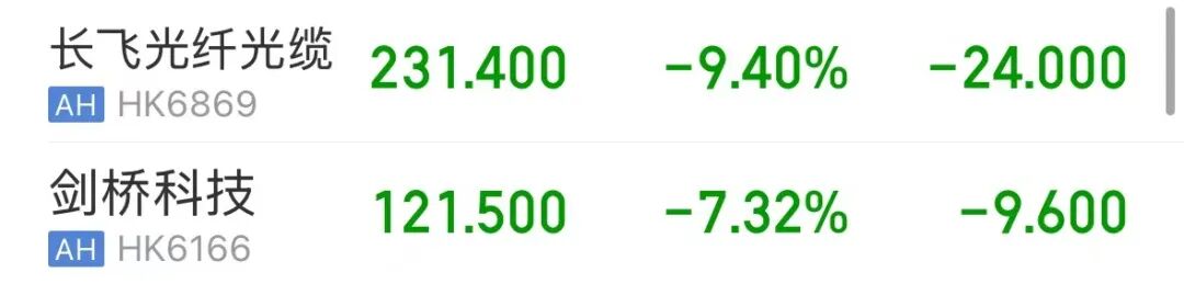 港股三大指数飘绿，恒指逼近年内低点；光通信板块下挫，智谱跌超7%，较最高点已跌去47% | 港股收盘 (http://armanice.com/) wap 第3张