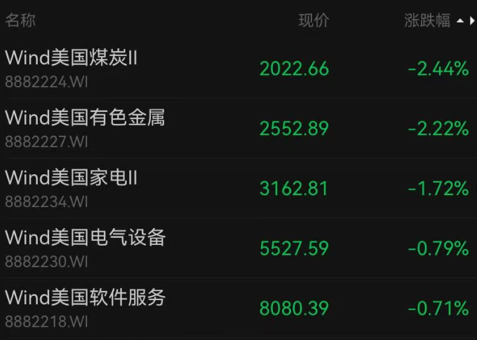 英伟达股价大涨，连涨7天再创新高，高通、英特尔大跌5%；中国金龙指数重挫3%，银价跳水｜美股开盘 (http://www.photoreceiver.com/) newsx 第4张