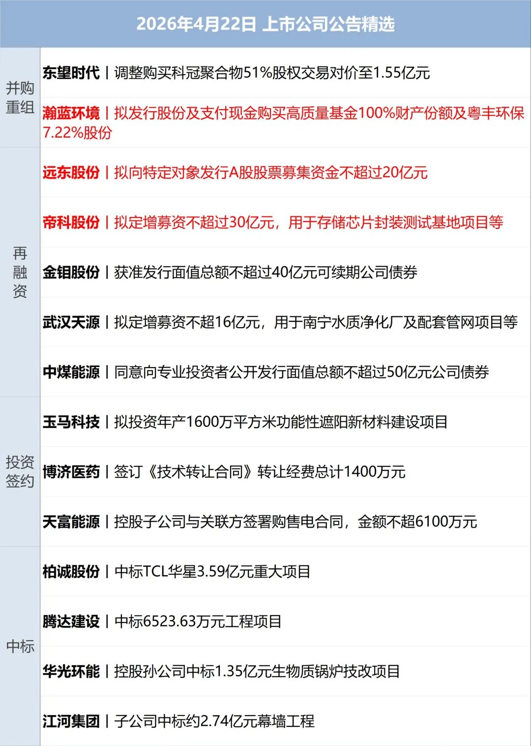 特朗普宣布延长停火期限，消息称伊朗不参加22日谈判；伊朗：并未请求延长停火，美国在为发动突袭争取时间；美股收跌，油价飙升丨每经早参 (http://www.kingbaby.com.cn/) 财经 第13张