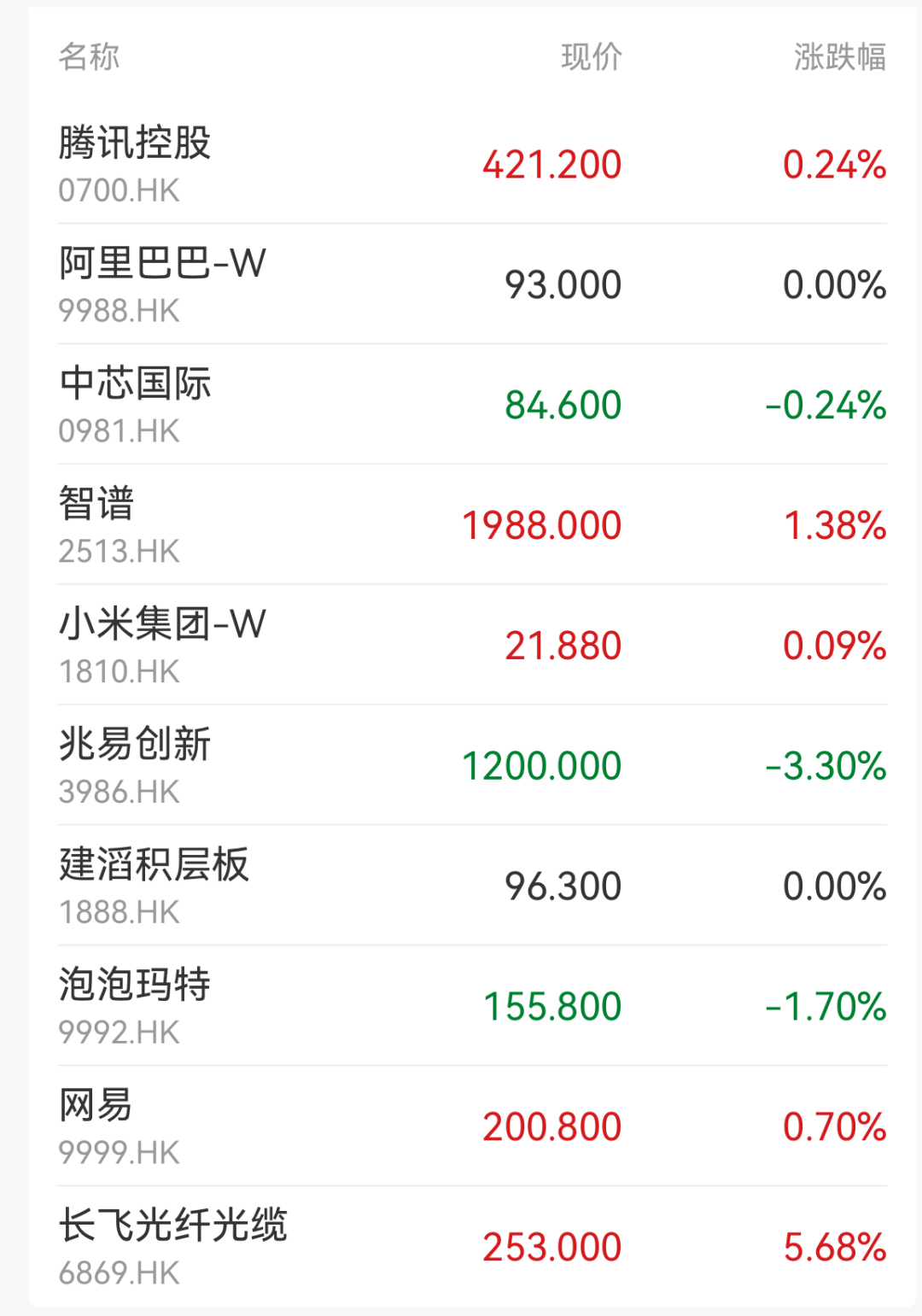 MLCC龙头，一字跌停！玻璃纤维概念走弱｜开盘播报 (http://www.kingbaby.com.cn/) wap 第3张