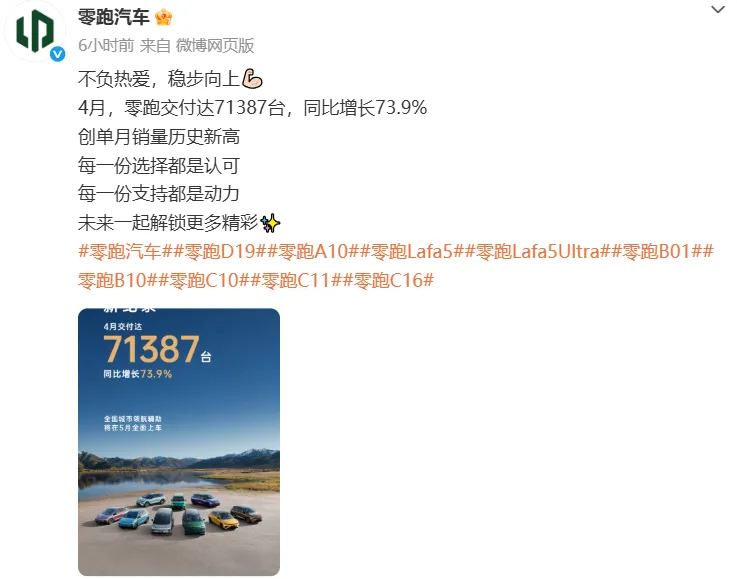新势力车企4月成绩单出炉：零跑交付超7万台创新高，小鹏、理想汽车、小米超3万台！极氪同比增长132%，蔚来交付近3万台 (http://www.999law.cn/) caij 第3张