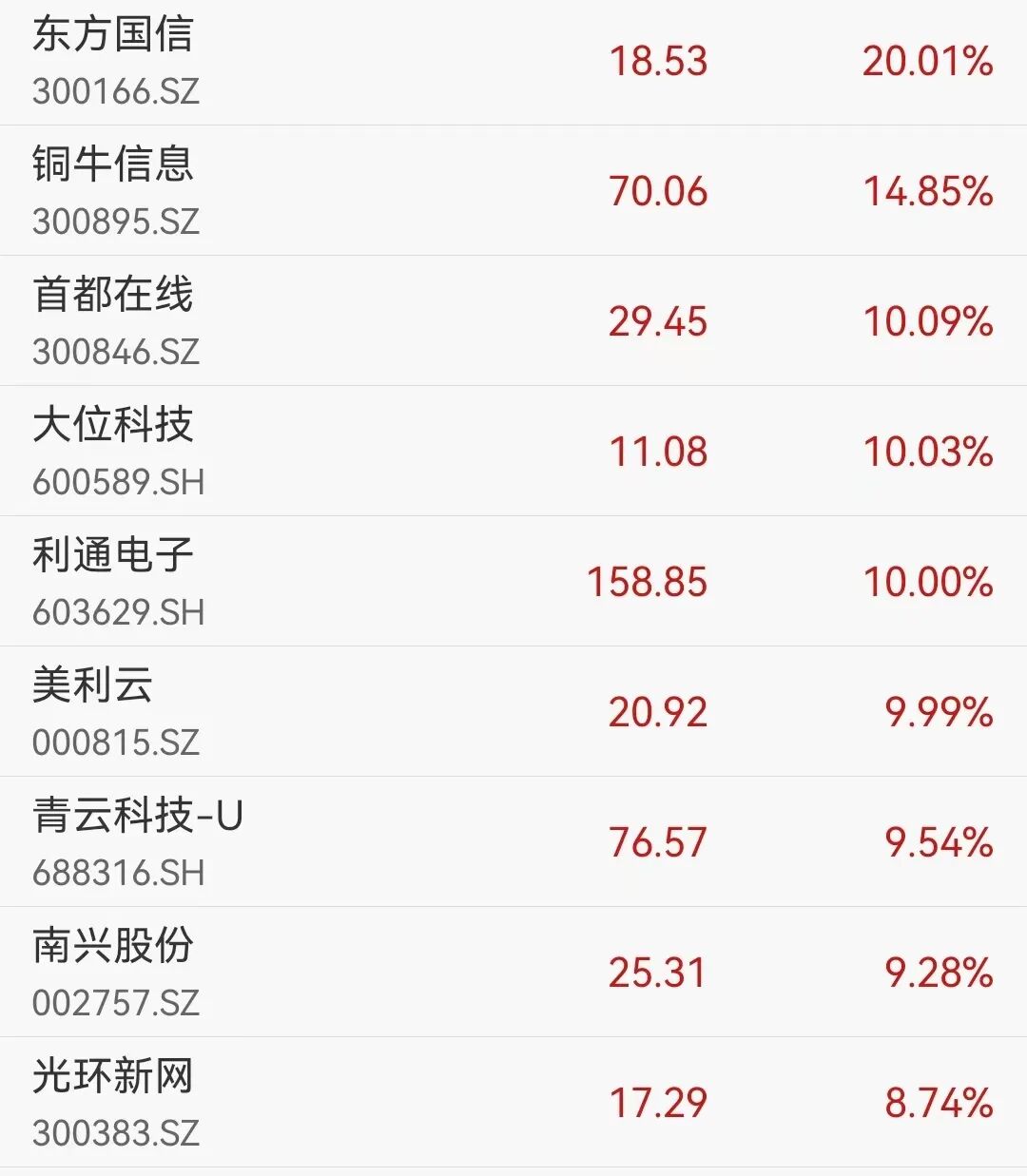 A股大涨，超3800只个股上涨，成交额破3万亿元！算力和存储芯片概念爆发，油气板块调整丨A股收盘 (http://www.999law.cn/) caij 第3张