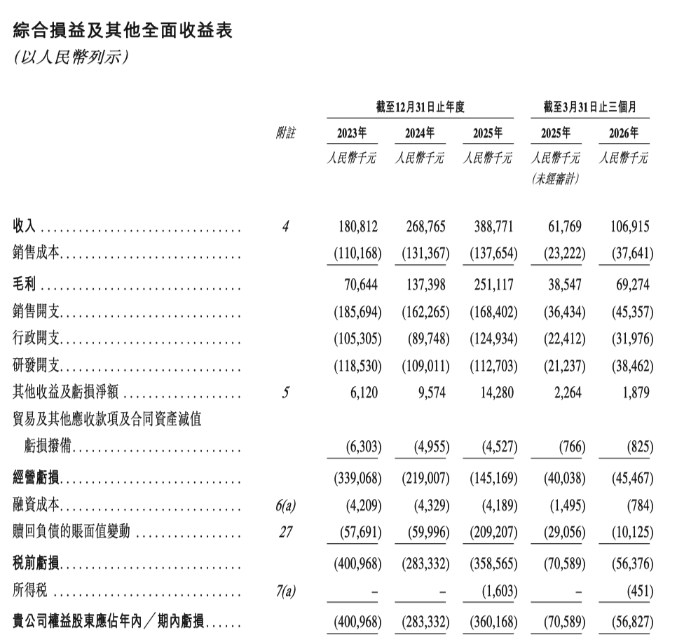 梅卡曼德通过港交所聆讯，具身智能“卖铲人”显露出全球化平台底色 (http://www.kingbaby.com.cn/) wap 第5张