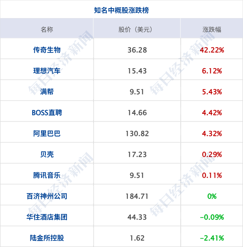 伊朗南部传出爆炸声；美军向伊朗相关油轮发射导弹，特朗普：对话一直在进行；美股齐涨，国际油价上涨；英伟达与微软达成合作丨每经早参 (http://armanice.com/) wap 第8张