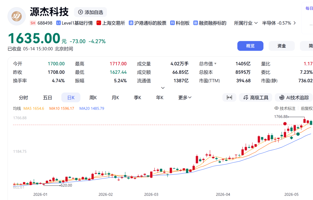 A股“新股王”副总被刑拘，其分管产品销售及营销，持股市值5亿元！公司最新股价1635元，1年涨了11倍 (http://www.photoreceiver.com/) newsx 第2张