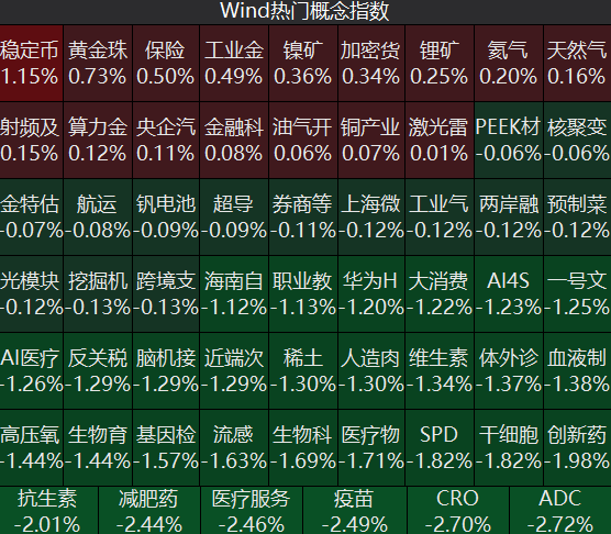 四大指数集体低开！黄金、数字货币板块走强，CRO、创新药方向领跌｜开盘播报 (http://www.kingbaby.com.cn/) wap 第1张