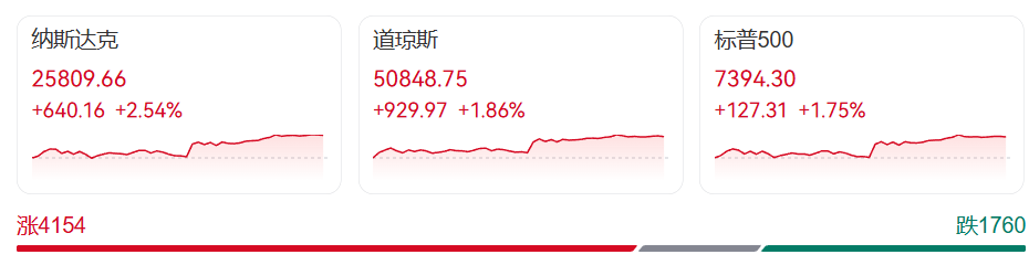 全线大涨，近10万人爆仓！ (http://armanice.com/) wap 第1张