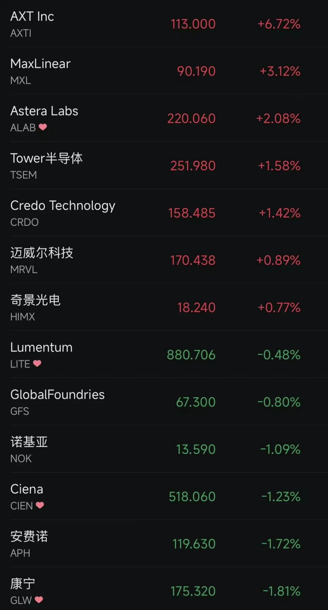 深夜，美股3400多只个股下跌，存储芯片股大跌，黄金、白银跳水！专业人士发出警告：股市回调在所难免｜美股开盘 (http://armanice.com/) wap 第3张