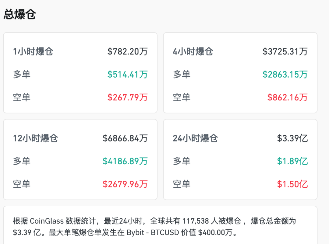 加密货币深夜全线跳水 (http://www.photoreceiver.com/) wap 第2张