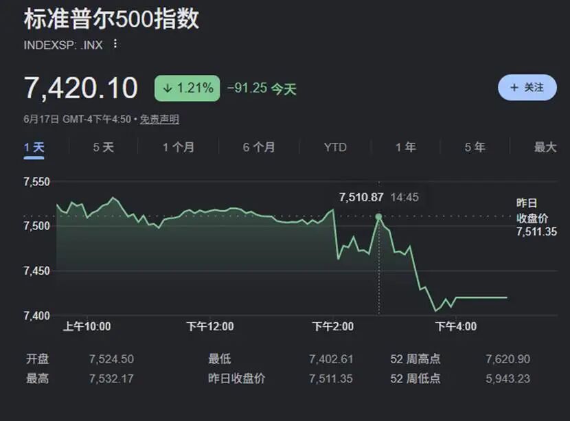 降息变加息？沃什“首秀”放鹰，美股跳水，市场预测今年加息概率100%！美联储发19年来最短声明，取消前瞻指引，成立五大工作组搞改革 (http://www.kingbaby.com.cn/) wap 第4张