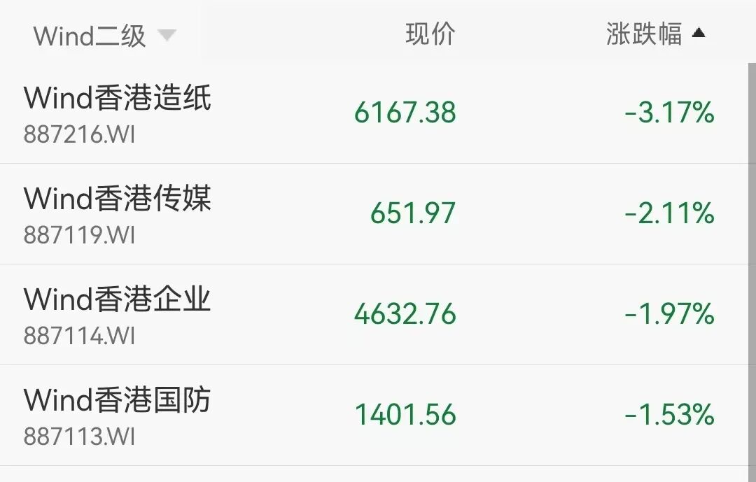 港股AI概念大爆发，MiniMax涨超18%，智谱涨近37% ；美团涨超4%，腾讯、小米涨超1%丨港股收盘 (http://www.chichengjiaxiao.cn/) caij 第2张