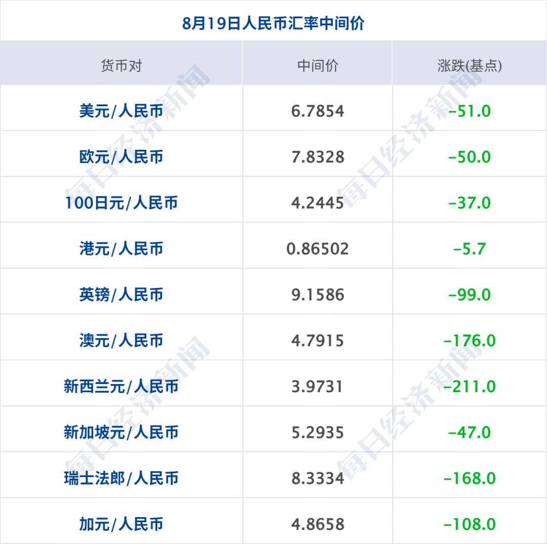 伊朗警告周边国家勿为美军提供援助；仅一日，特朗普改口：可能恢复与伊谈判；金价飙升，美股收涨；美联邦政府债务破40万亿美元丨每经早参 (http://www.kingbaby.com.cn/) wap 第11张