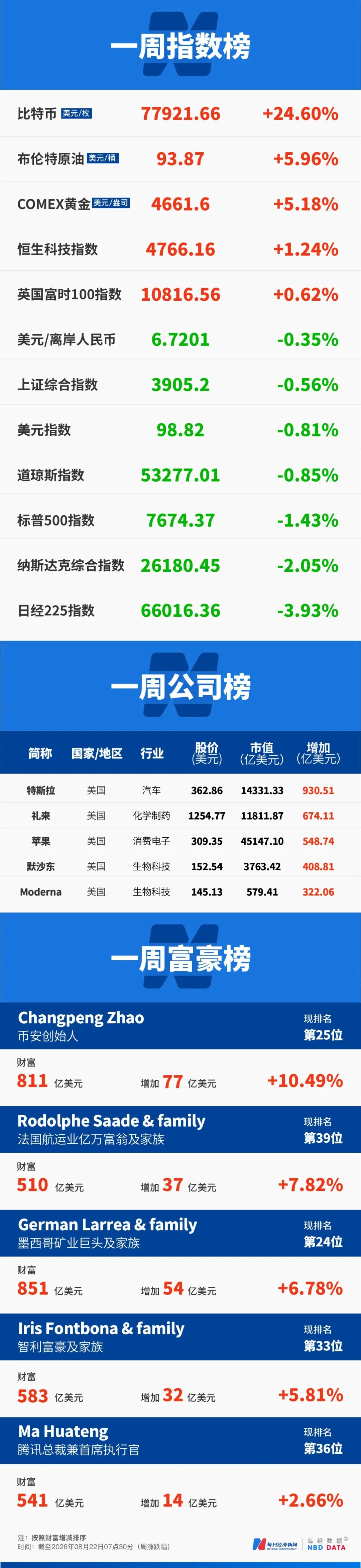 达利欧：美债危机将爆发！特朗普：可出动美军干预债市！科技巨头争夺资金，美财政部砸40亿美元“救债”，如“用信用卡还房贷”；黄金大涨 (http://www.kingbaby.com.cn/) wap 第20张