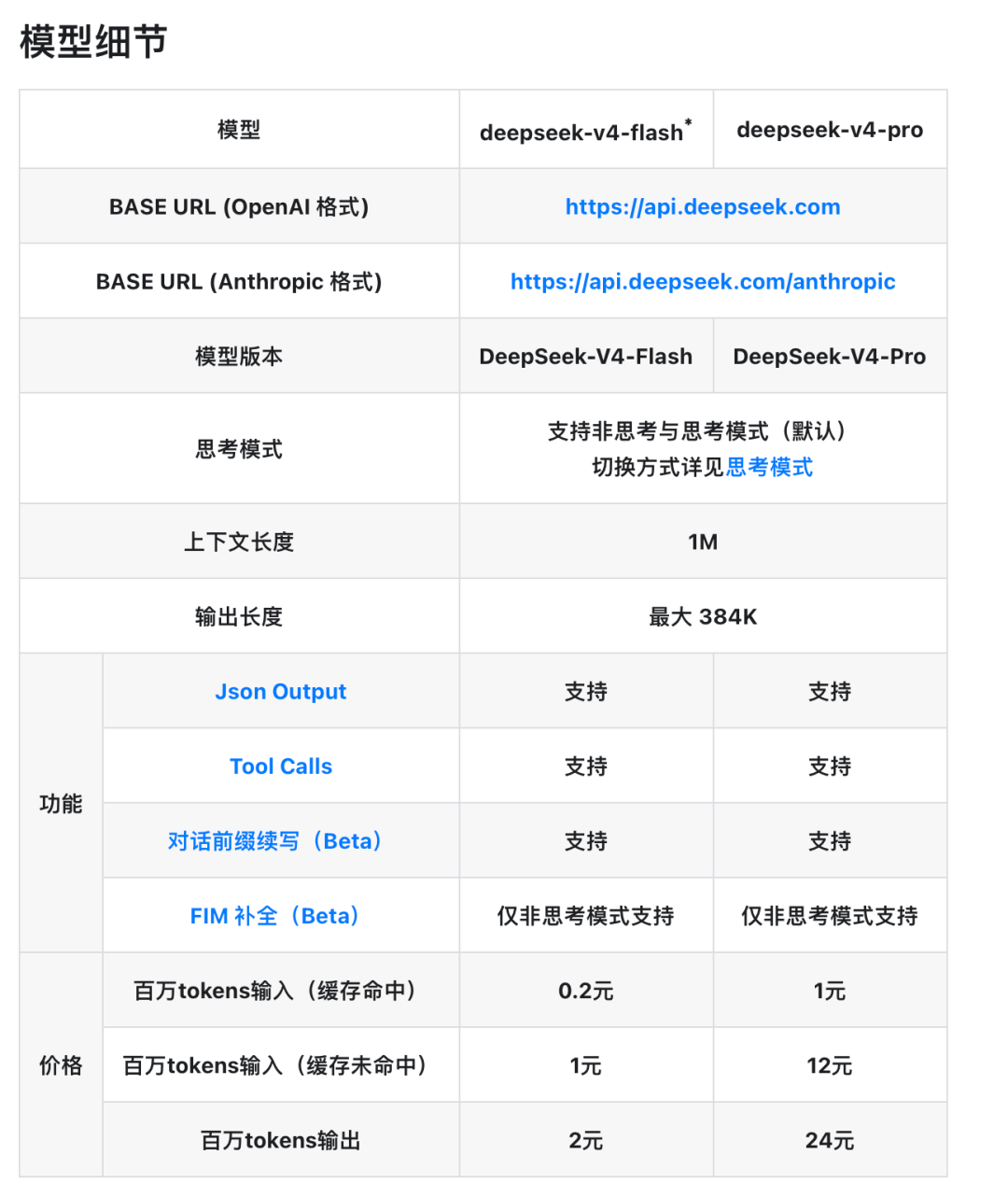 DeepSeek-V4预览版本正式上线并开源！国产AI芯片股拉升，海光信息上涨超6%，寒武纪涨超1% (http://www.photoreceiver.com/) 财经 第1张