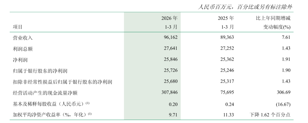工商银行、建设银行、农业银行、中国银行、邮储银行、交通银行，集体公告！ (http://www.photoreceiver.com/) oks 第5张