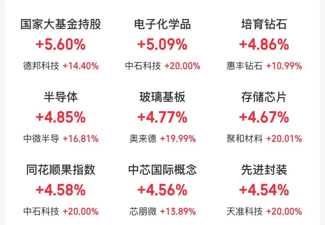 超4300股上涨，创业板指涨超3%！半导体、算力硬件、医药股走强，白酒、影视板块下挫 | A股收盘 (http://www.kingbaby.com.cn/) wap 第1张