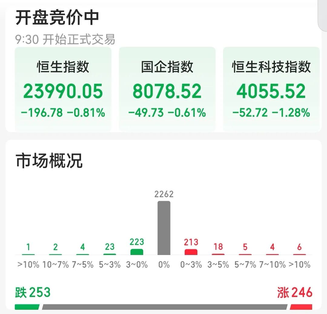 四大指数集体低开！传媒、冰雪旅游、光通信板块调整，农业、教育板块活跃｜开盘播报 (http://www.kingbaby.com.cn/) wap 第2张