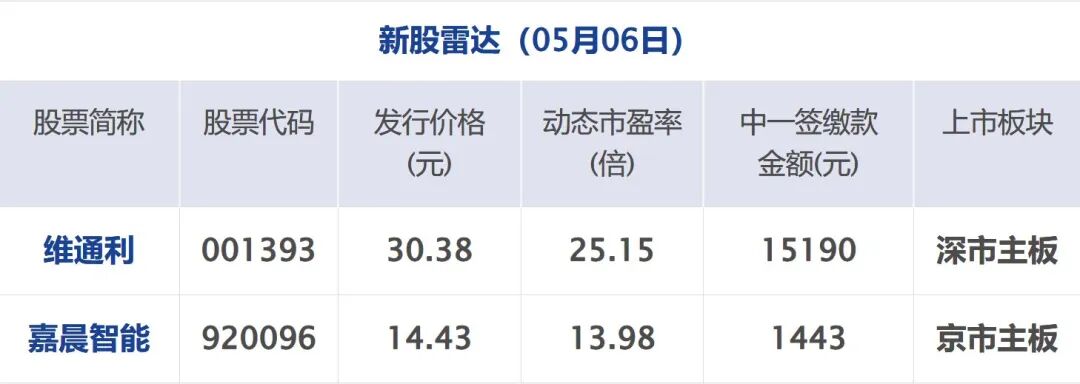 美国务卿确认对伊“史诗怒火”军事行动已结束，特朗普：伊朗想达成协议；美股齐涨，油价大跌；伊朗外长阿拉格齐将访华丨每经早参 (http://www.999law.cn/) caij 第11张