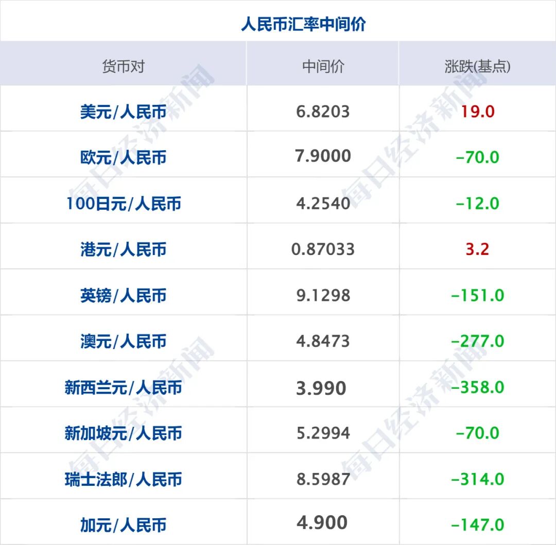 士兵被打死，以色列发动空袭；特朗普：若达成协议，或与伊朗最高领袖会晤；国际油价大跌，道指创新高，中概股普跌丨每经早参 (http://www.kingbaby.com.cn/) wap 第10张