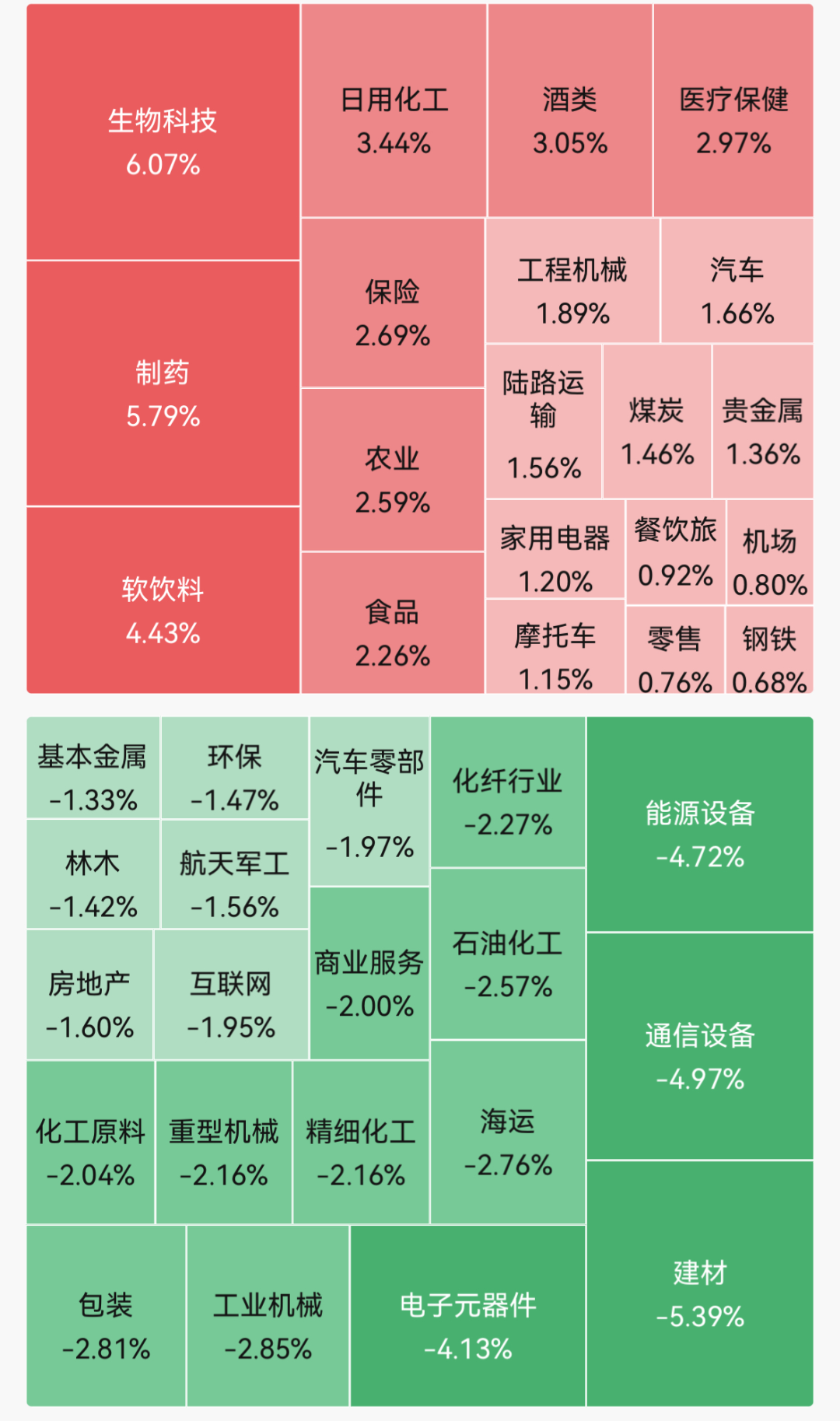 医药板块走强，10余只成分股涨停！算力硬件概念股大幅回调，长盈通20cm跌停｜A股早盘 (http://www.kingbaby.com.cn/) wap 第1张