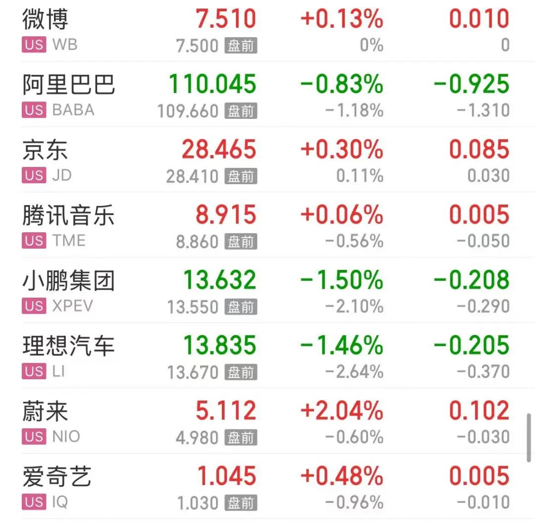SpaceX跌超3%，为上市以来首跌；美股芯片股全线上涨， 阿斯麦涨超5%；原油、金银上涨 | 美股开盘 (http://armanice.com/) wap 第3张