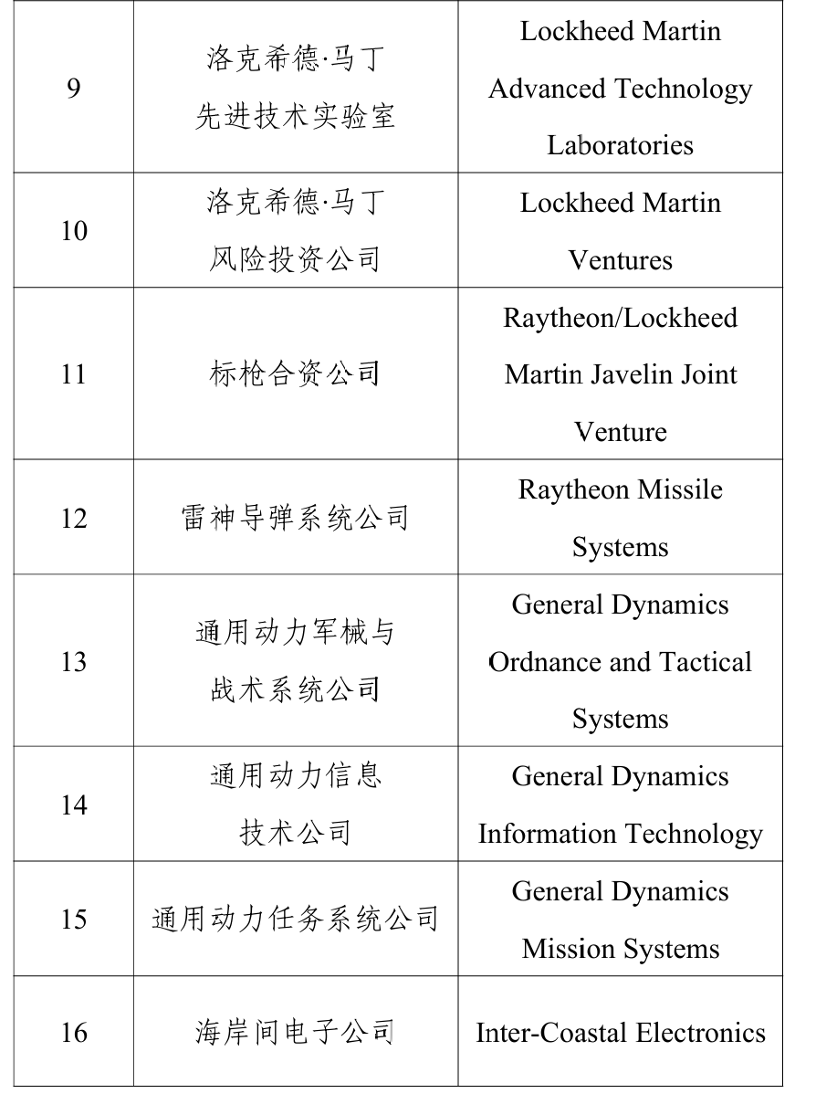 中方宣布：在政府采购活动中，不得采购46家美国企业（不包括在华美资企业）生产的产品 (http://armanice.com/) wap 第3张