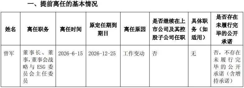 千亿市值巨头突然宣布董事长辞职,任期还有半年,年薪超150万元!公司股价年内已涨超130% wap 第3张-天空一号 千亿市值巨头突然宣布董事长辞职,任期还有半年,年薪超150万元!公司股价年内已涨超130% (http://armanice.com/) wap 第3张